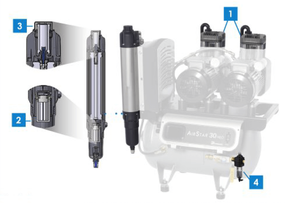 AirTechniques AirStar & AirStar NEO 空氣壓縮機產品特色圖